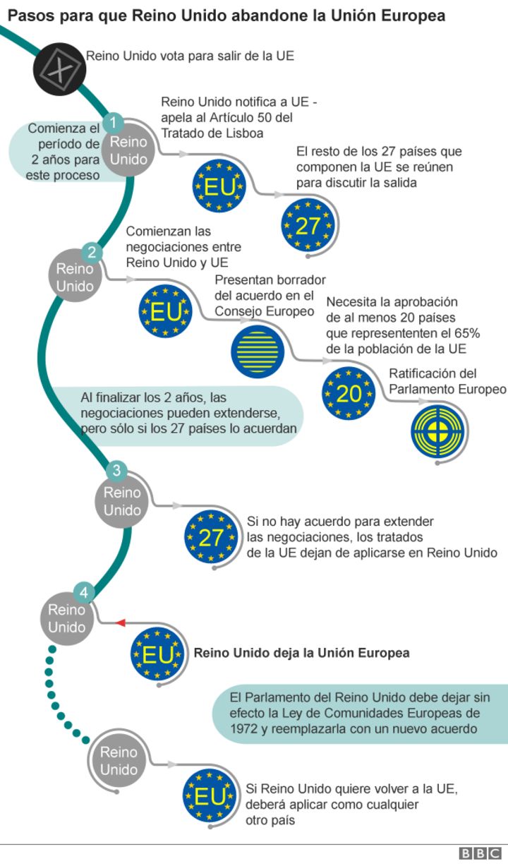 Viajar al Reino Unido tras el brexit