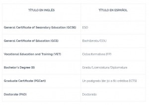 redactar currículum en inglés