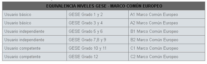 EQUIVALENCIAS NIVELES GESE TRINITY