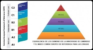 equivalencias exámenes cambridge