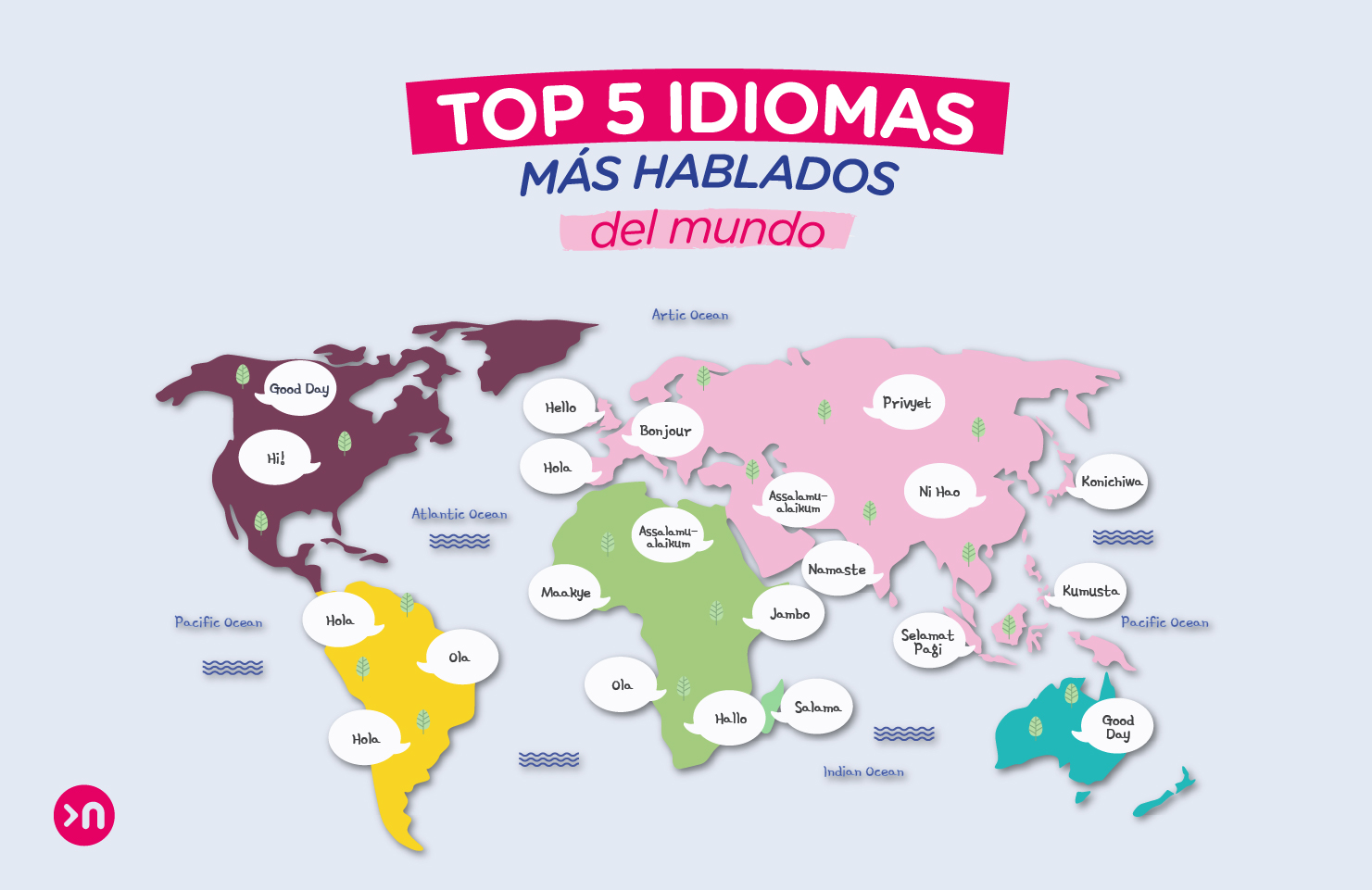 Top 5 idiomas más hablados del mundo
