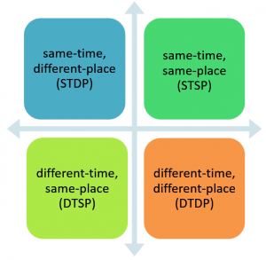 acrónimos en inglés