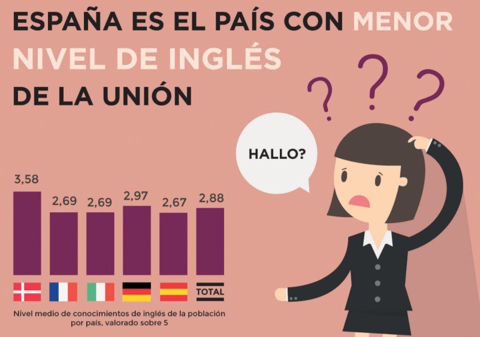 errores de los españoles en inglés