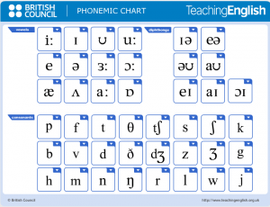 mejorar-pronunciacion-en-ingles