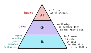 preposiciones-ingles