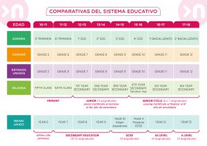 Comparativa-sistema-educativo