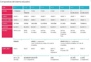 TABLA COMPARATIVA SISTEMA EDUCATIVO