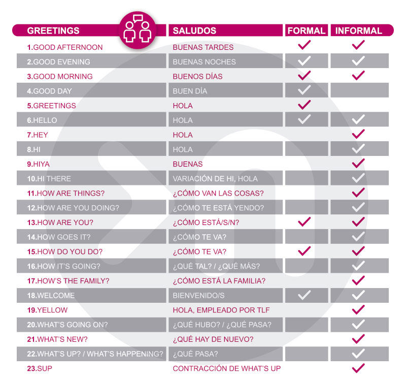 formas-saludar-en-ingles