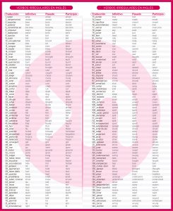 Verbos-mas-usados-en-ingles