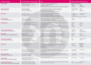 tiempos-verbales-ingles