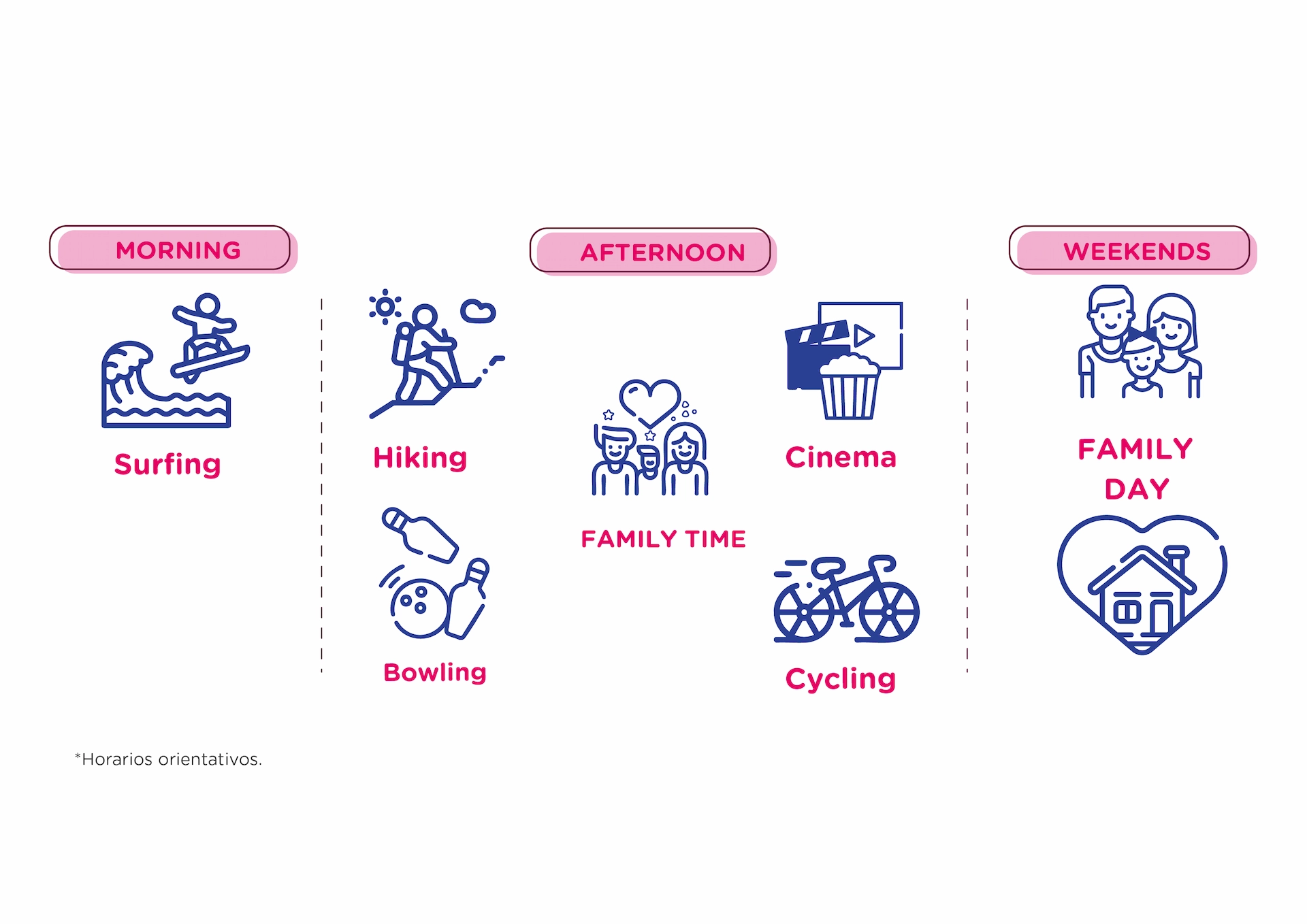 SURF timetable - CAMPAMENTOS DE VERANO EN IRLANDA 2026