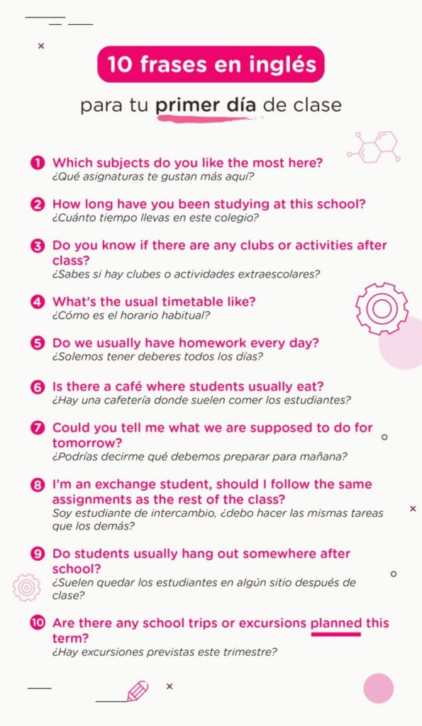 10 frases en inglés para tu primera dia de clase en Irlanda