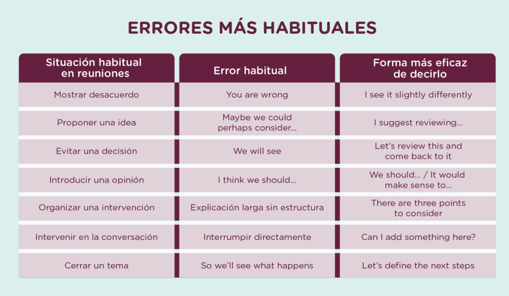 Errores en reuniones en inglés que cometen incluso perfiles senior