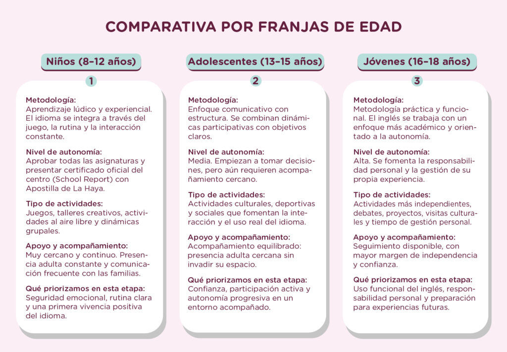 Programas de inglés