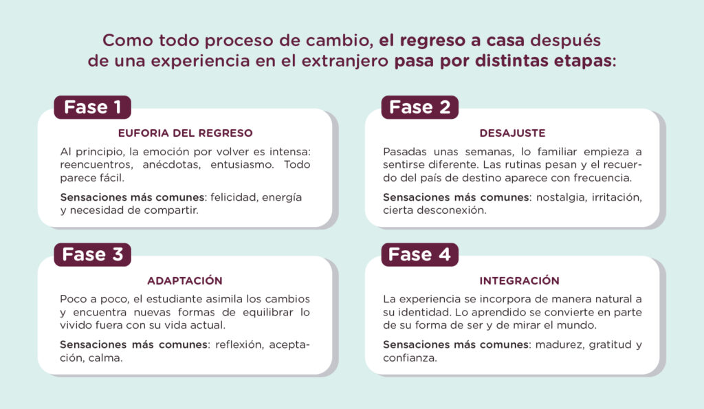 reverse cultural shock