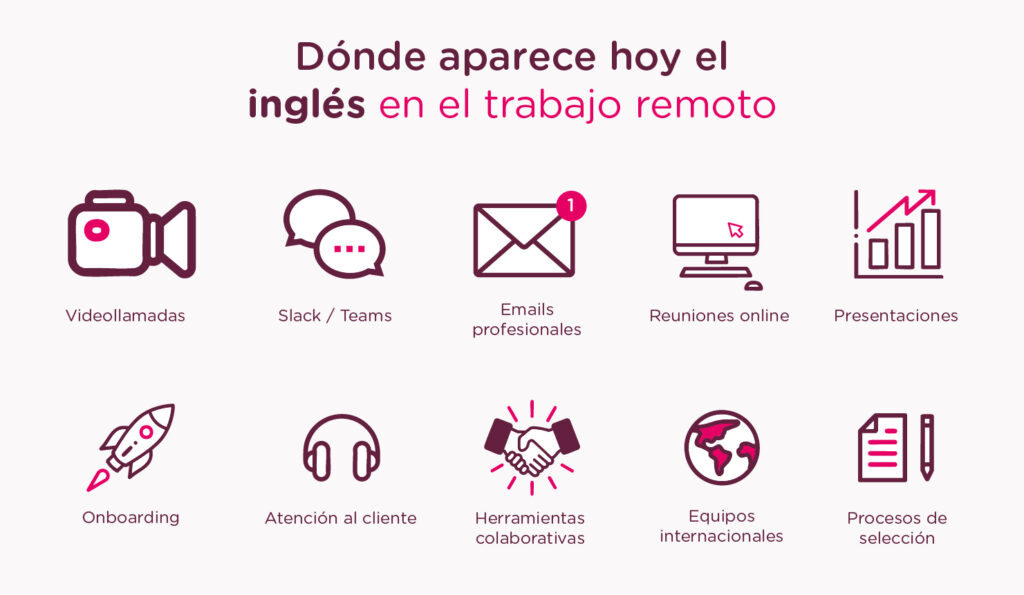 Teletrabajo e inglés la habilidad clave