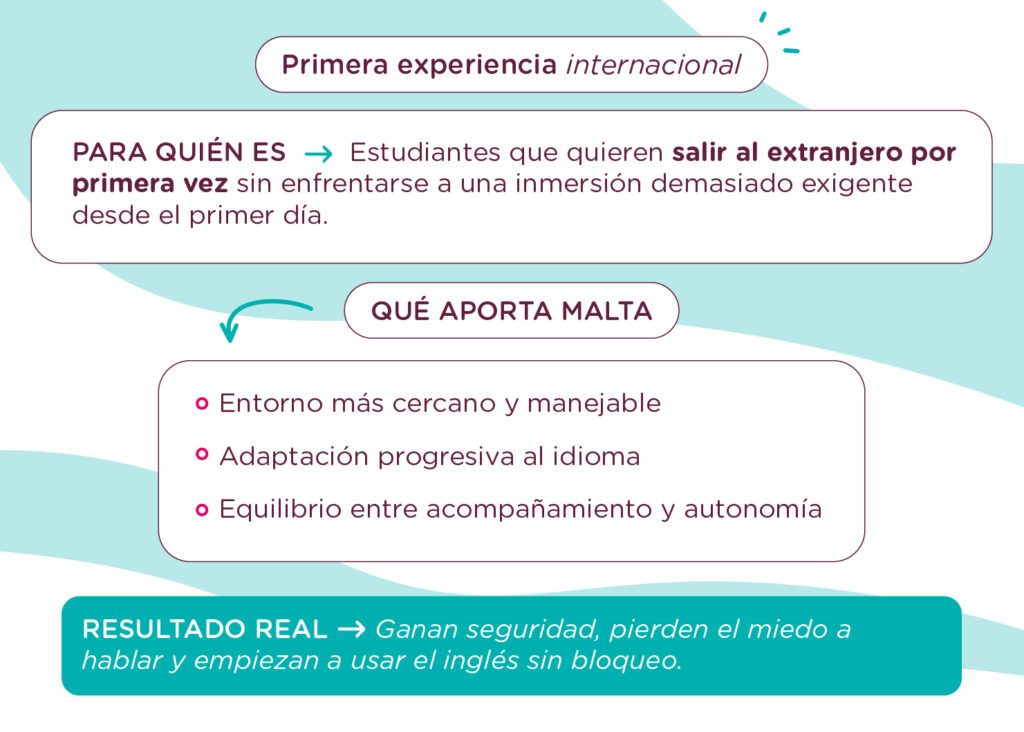 aprender inglés en malta como primera experiencia internacional