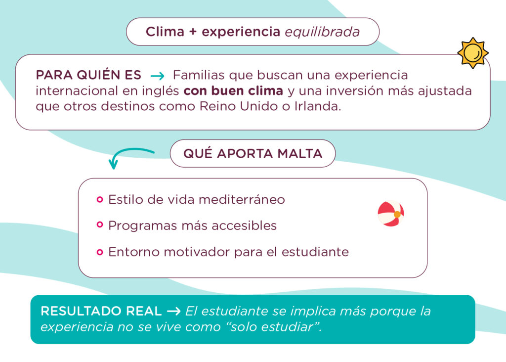 aprender inglés en malta por el clima