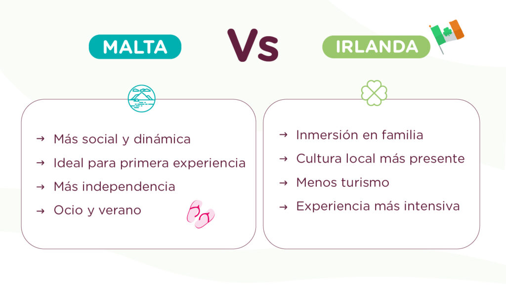 aprender ingles en malta versus irlanda
