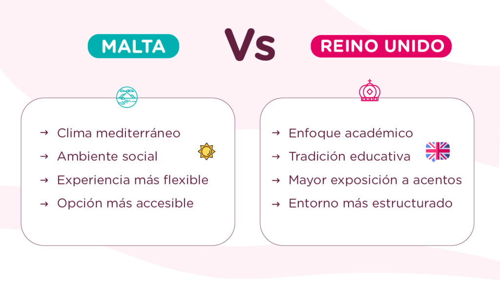 aprender ingles en malta versus reino unido