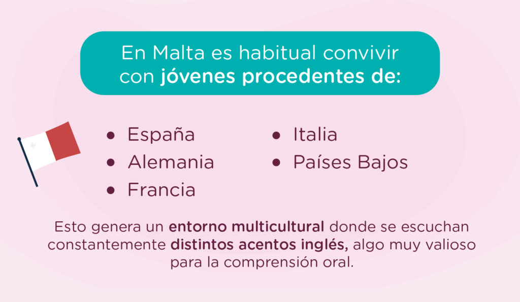 Acentos inglés cómo suenan en Malta, Escocia e Irlanda