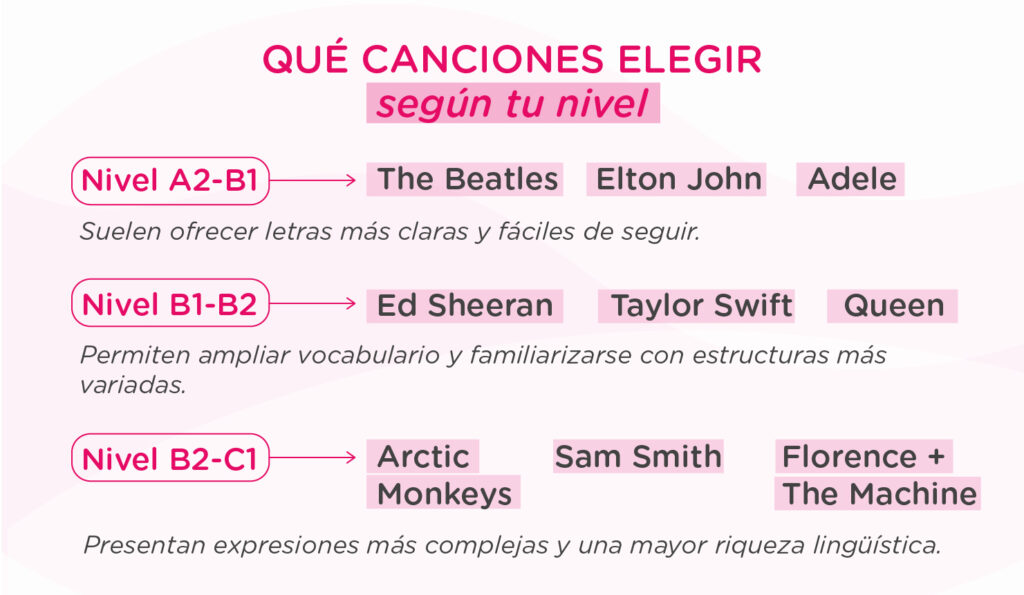 Aprender inglés con música 7 formas poderosas de aprender
