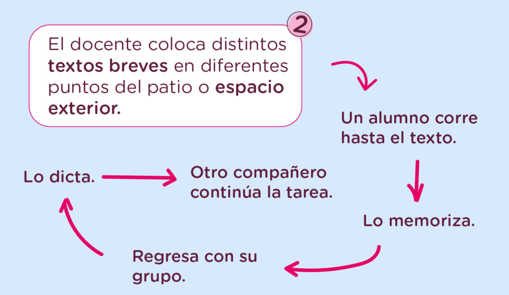 7 efectivas actividades de inglés al aire libre