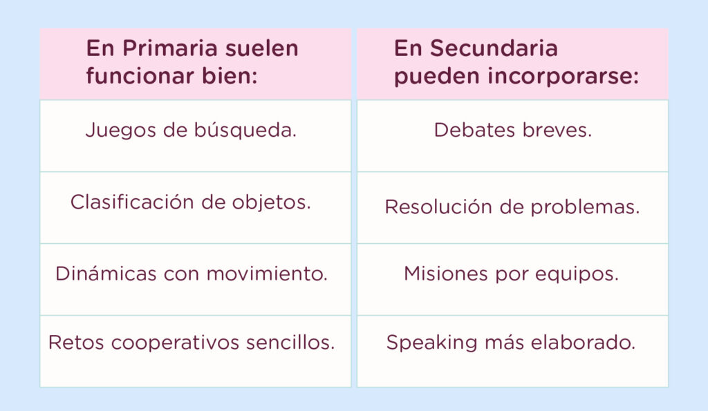 7 efectivas actividades de inglés al aire libre