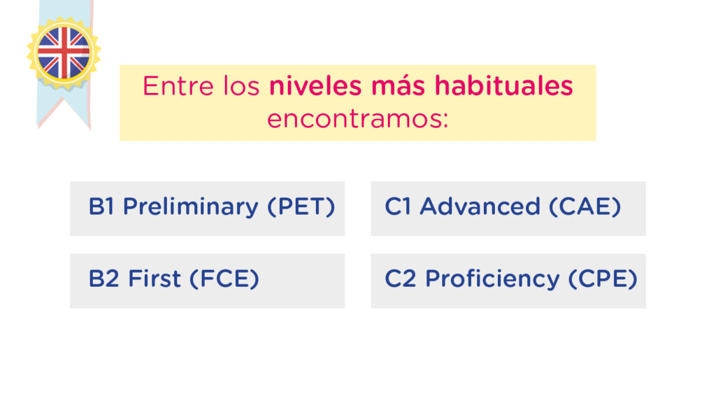Certificar tu inglés opciones rápidas y eficaces