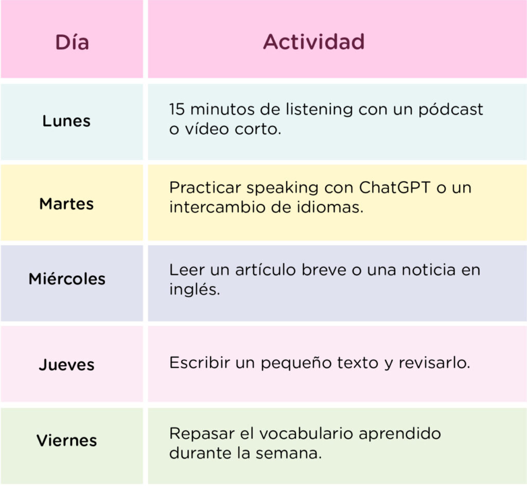 Inglés en septiembre claves para empezar con éxito