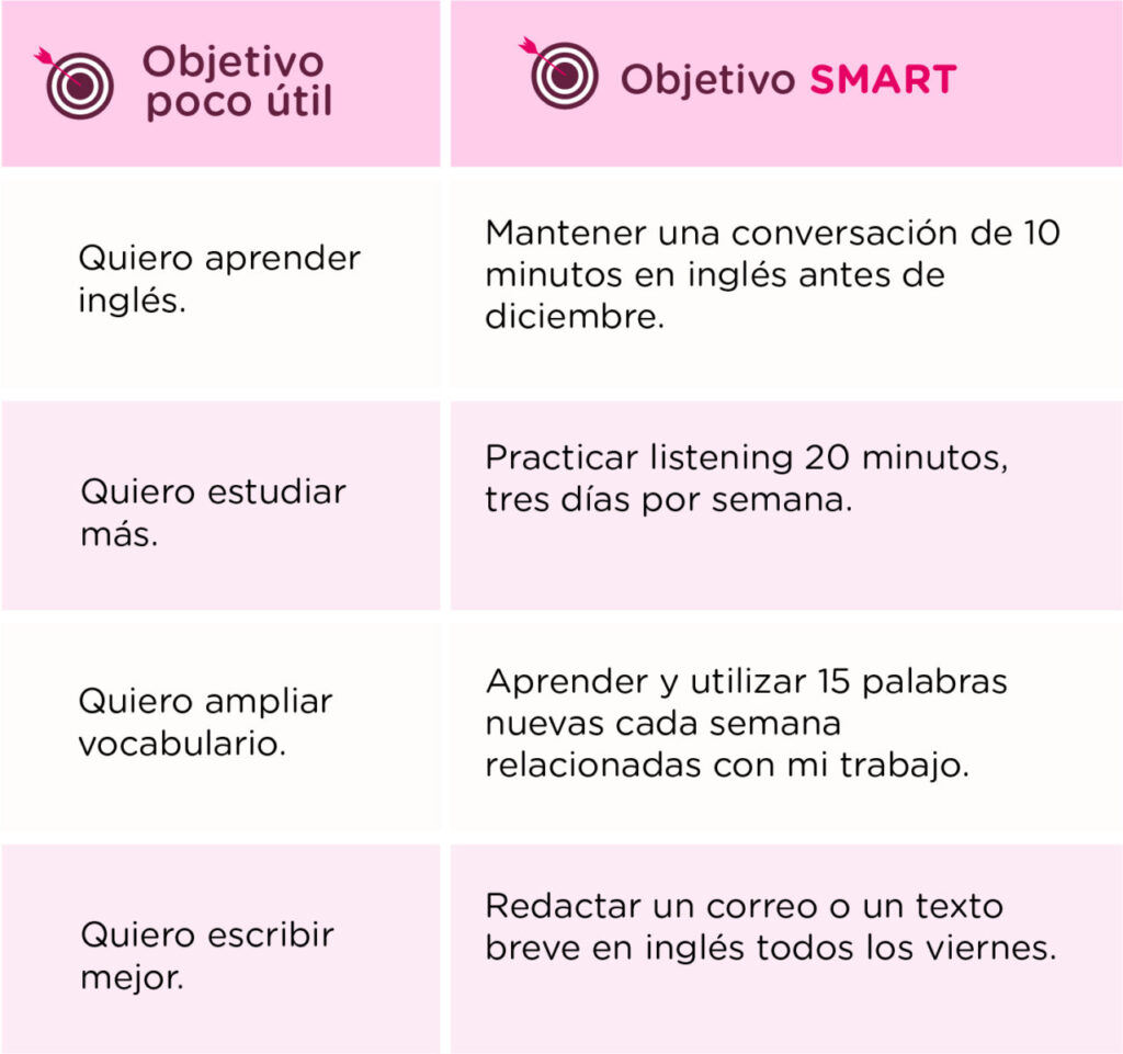 Inglés en septiembre claves para empezar con éxito