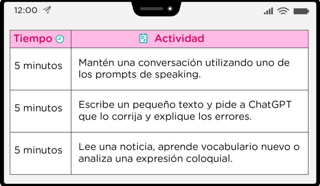 ChatGPT para aprender inglés 12 prompts IMPRESCINDIBLES