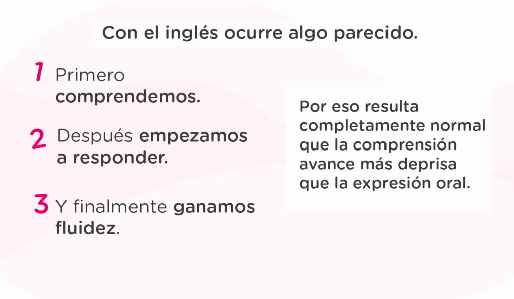Entender inglés 7 señales de que sabes más de lo que crees
