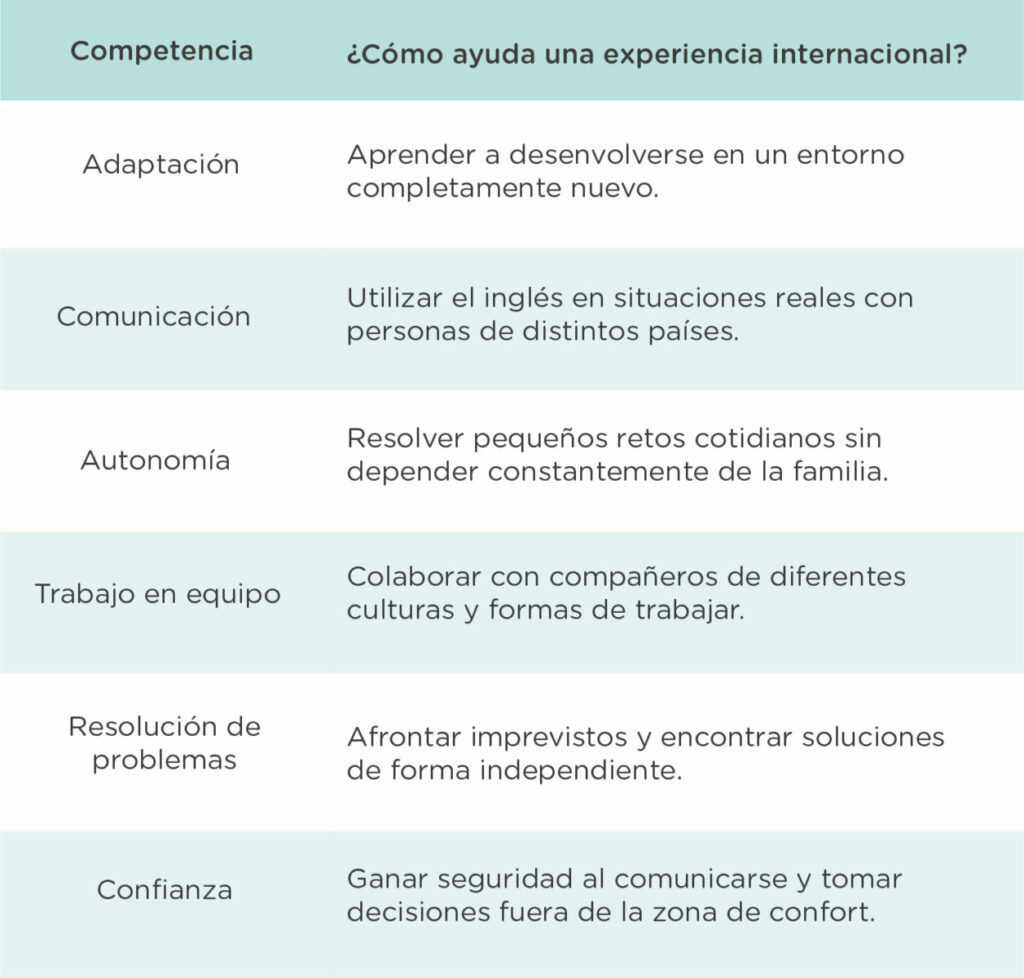 Experiencia internacional 7 claves que buscan las empresas
