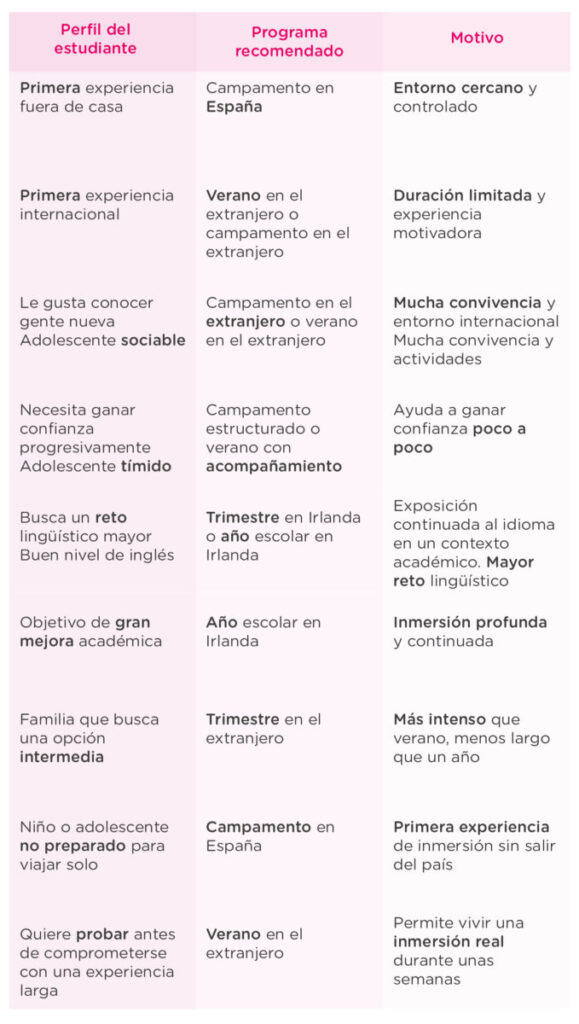 Programas de inmersión en inglés