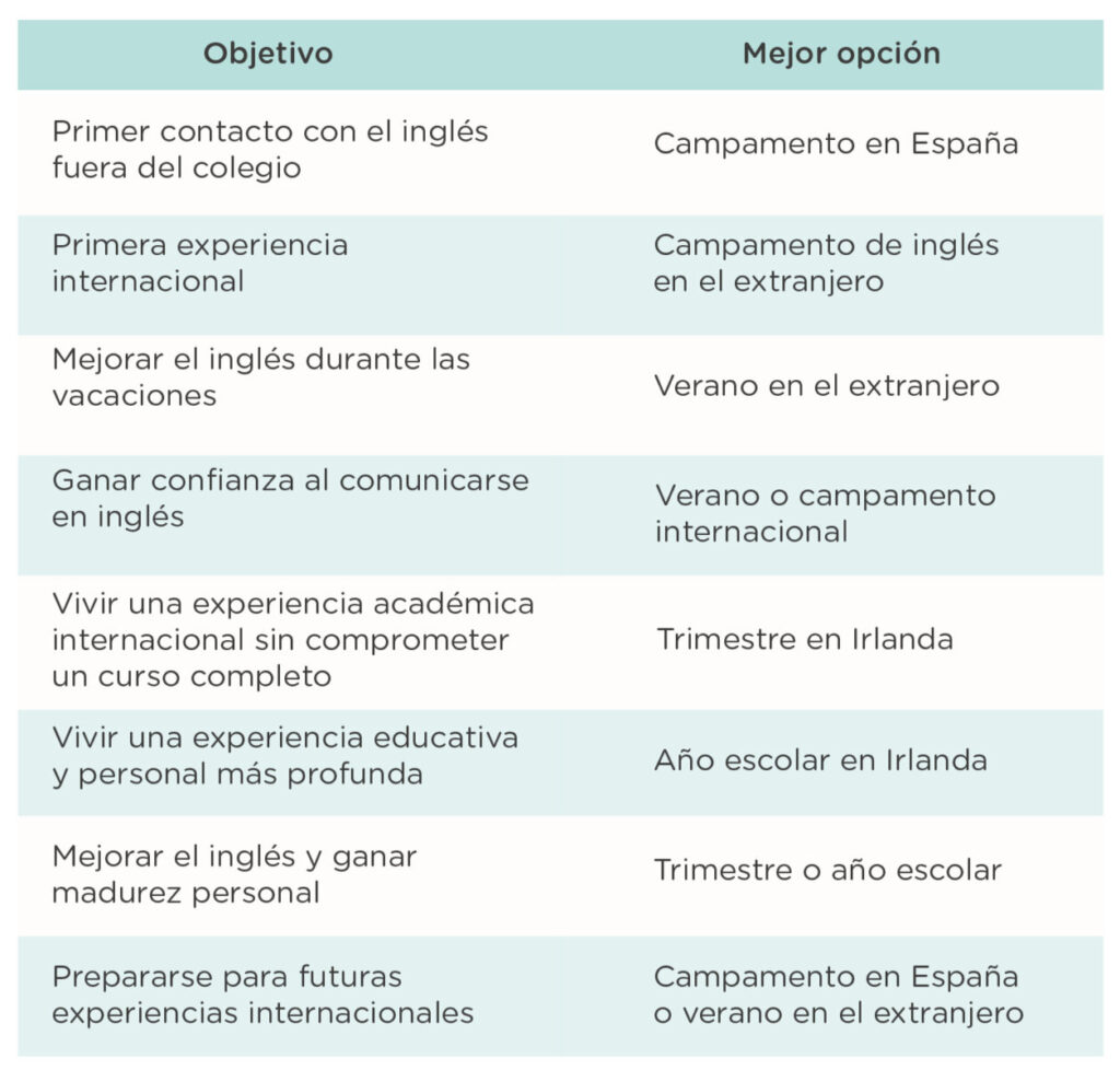Programas de inmersión en inglés