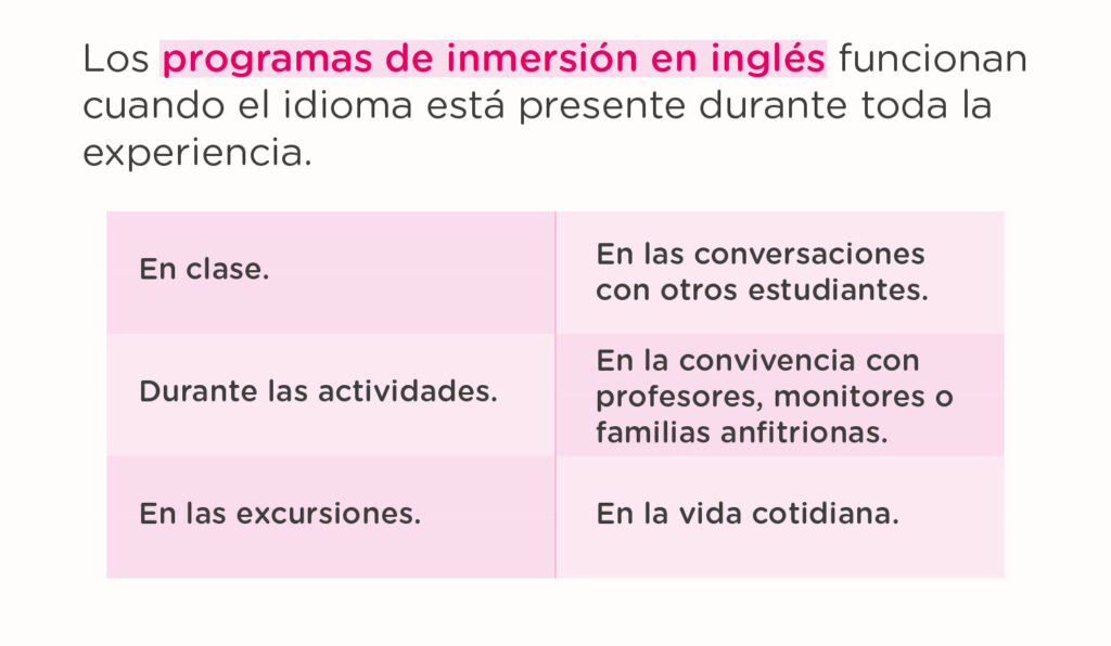 Programas de inmersión en inglés ¿Cuáles funcionan mejor