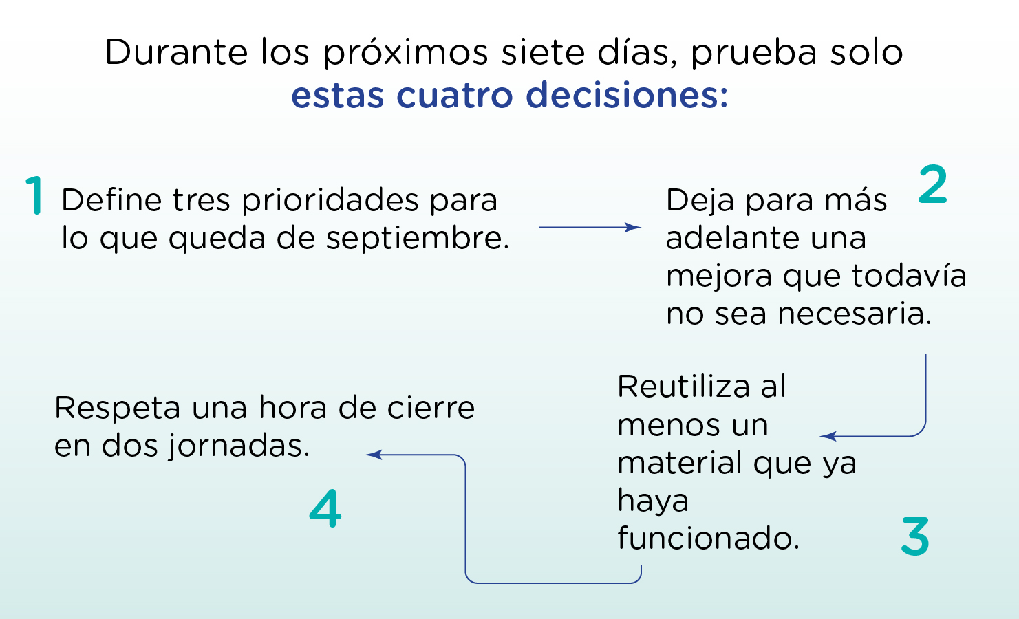 Agotamiento docente 7 decisiones esenciales en septiembre