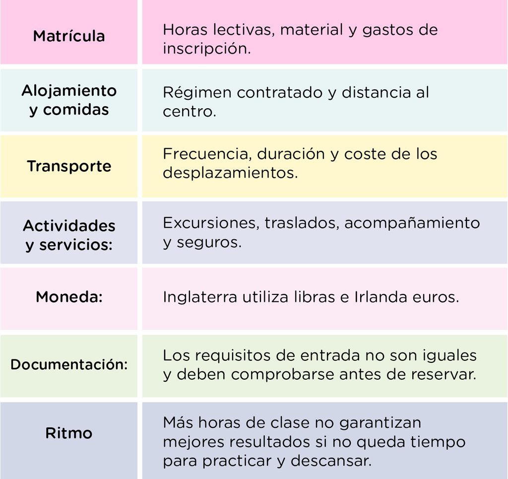 Irlanda vs Inglaterra para mejorar inglés cuál es mejor