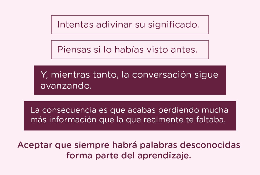 Listening en inglés cómo entender sin entender todo
