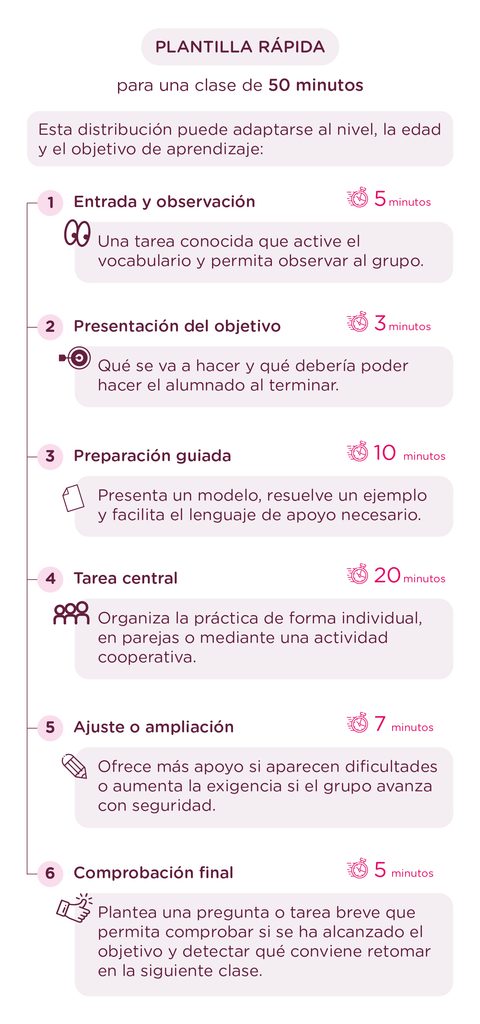 Planificar una clase de inglés guía esencial en 5 pasos