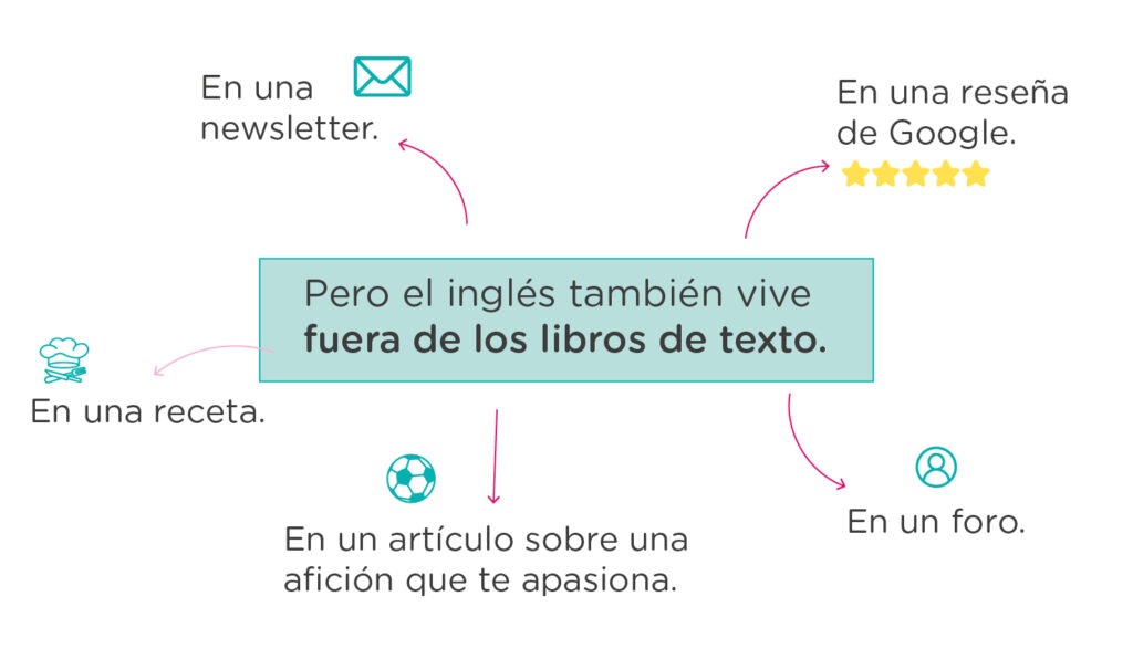 Reading en inglés 7 errores que frenan tu progreso