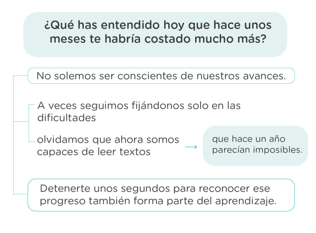 Reading en inglés 7 errores que frenan tu progreso