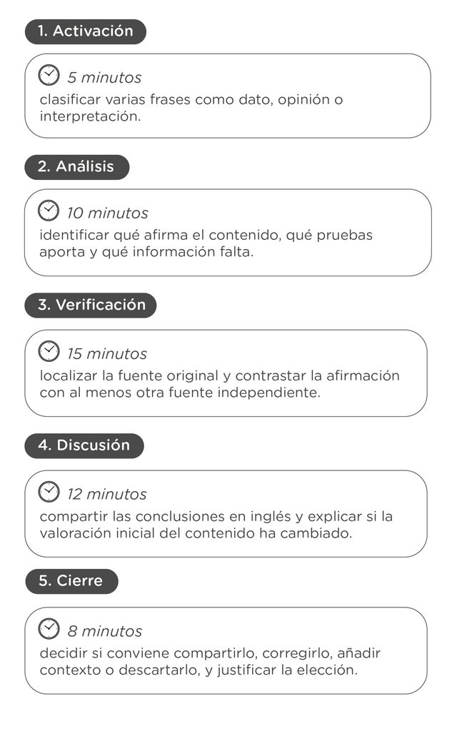Alfabetización mediática 5 retos contra la manipulación