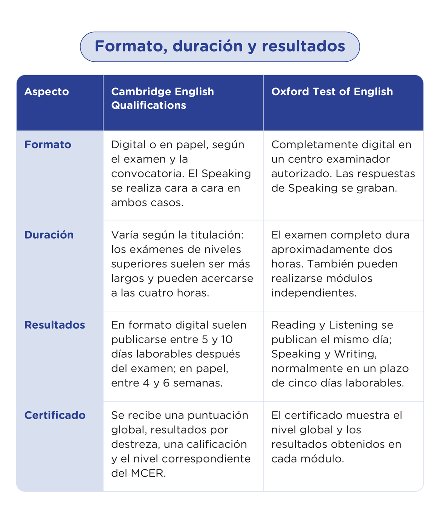 Cambridge vs Oxford ¿qué certificado vale más Guía rápida
