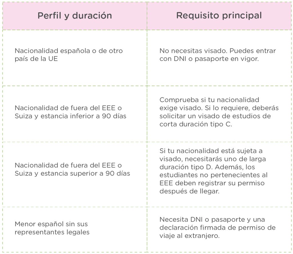 Estudiar inglés en Irlanda guía para elegir bien