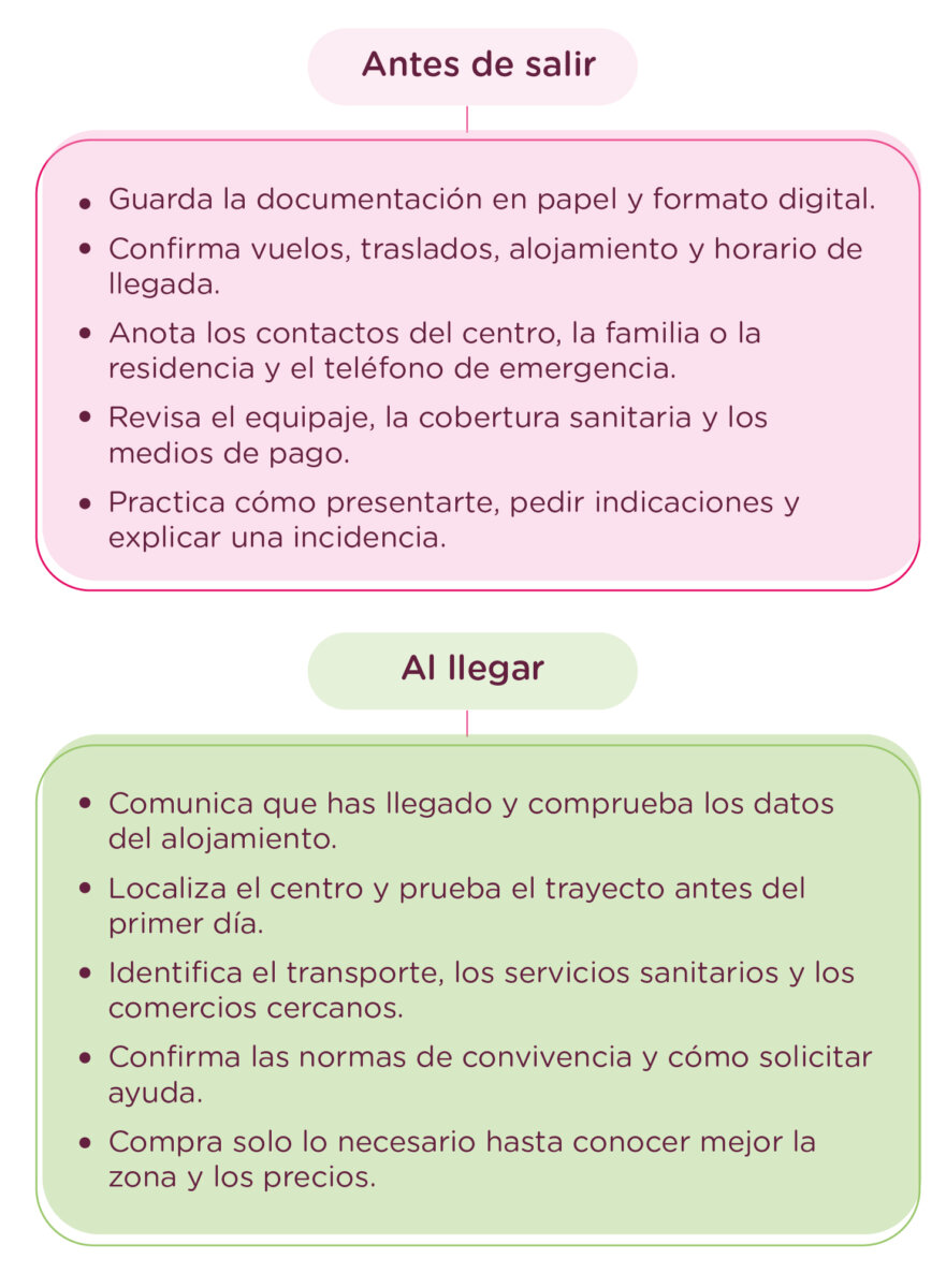 Estudiar inglés en Irlanda guía para elegir bien