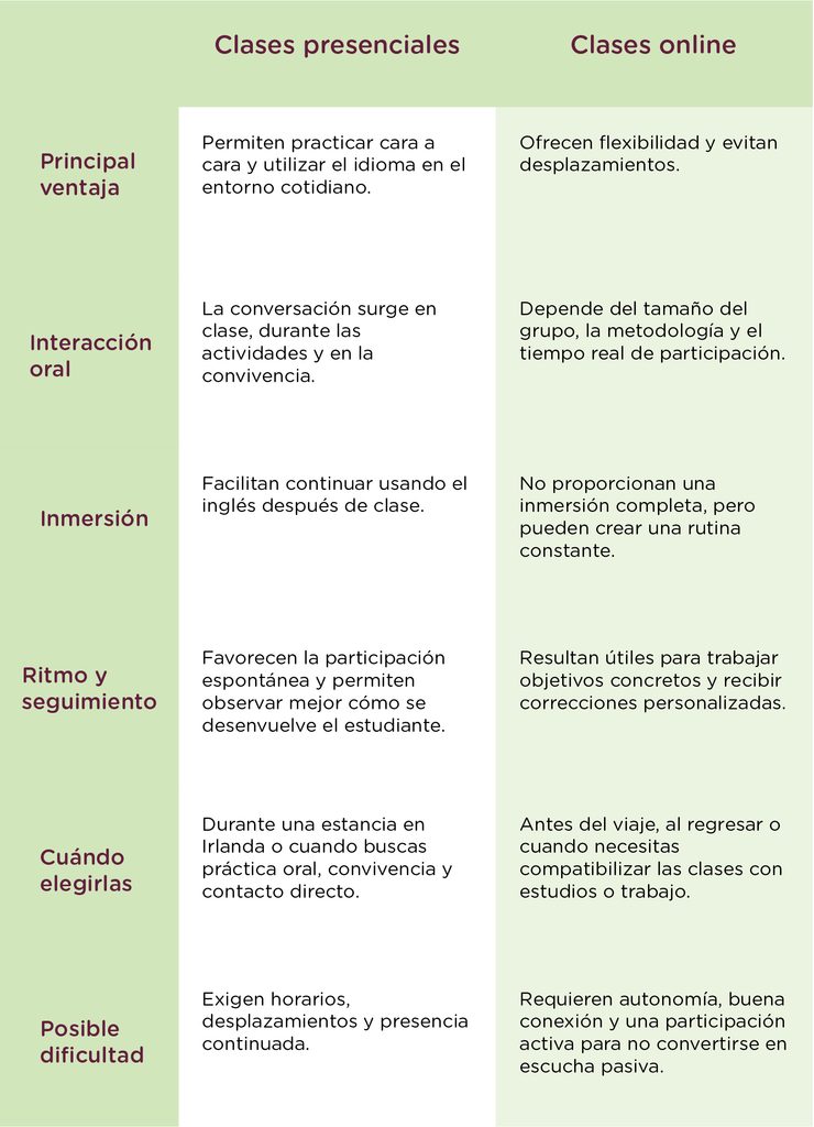Estudiar inglés en Irlanda guía para elegir bien