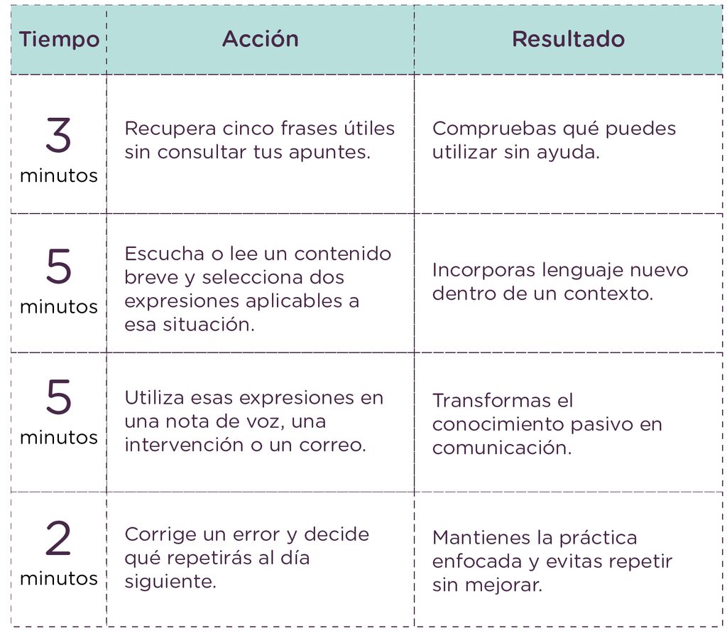 Inglés profesional 9 microtécnicas prácticas