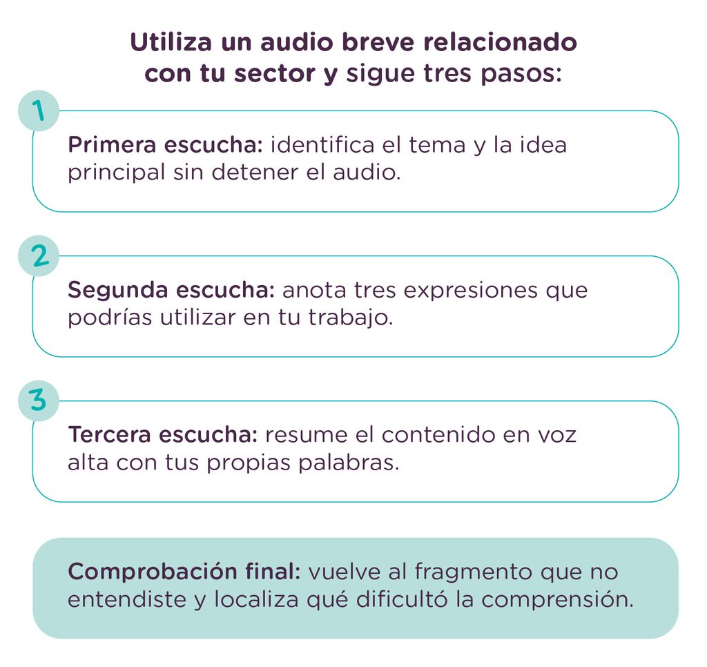 Inglés profesional 9 microtécnicas prácticas